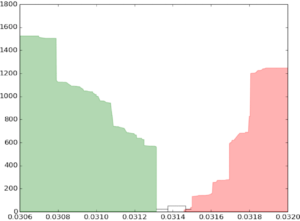 order-book-trading-stocks