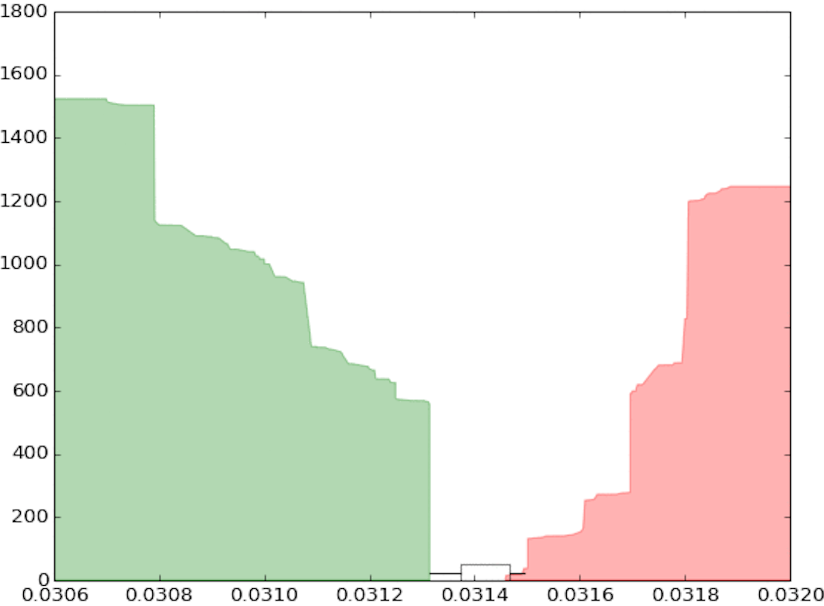 Order book