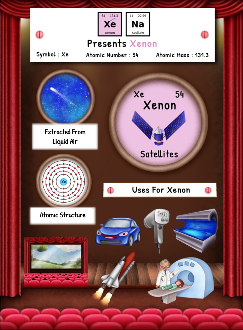 Then and Now – The Periodic Table Element – Xenon